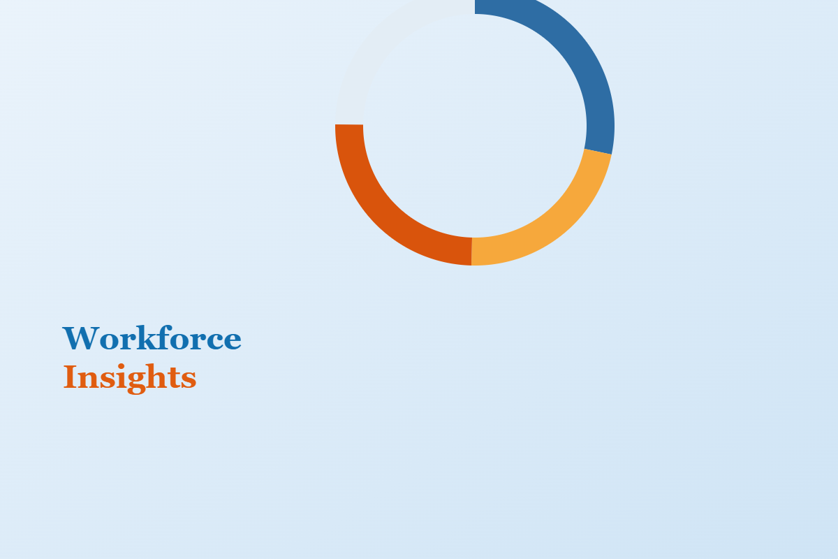 State Of Hiring Report &ndash; July 2026